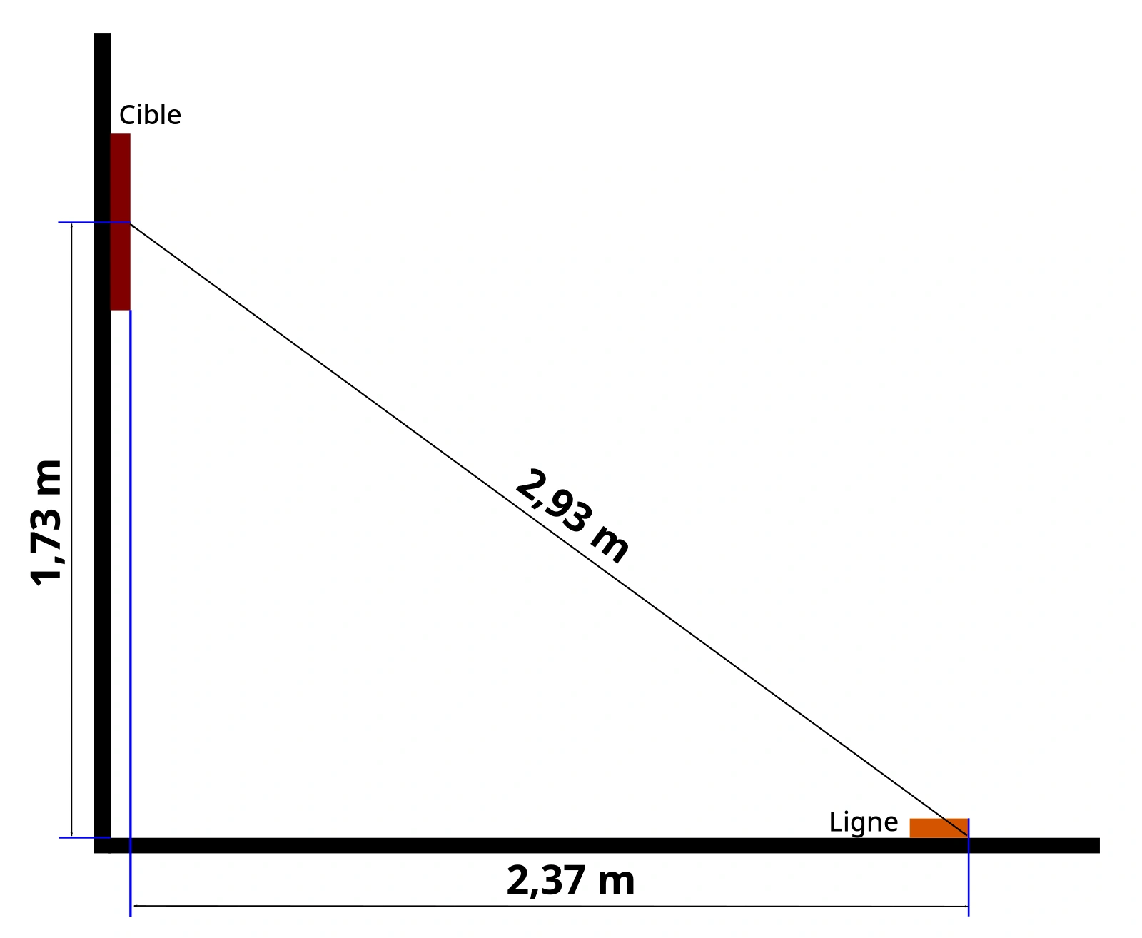 Schéma montrant une cible à 1,73 m du sol, une ligne de lancer à 2,37 m et une diagonale de contrôle de 2,93 m.